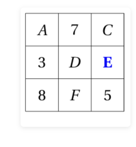 figure